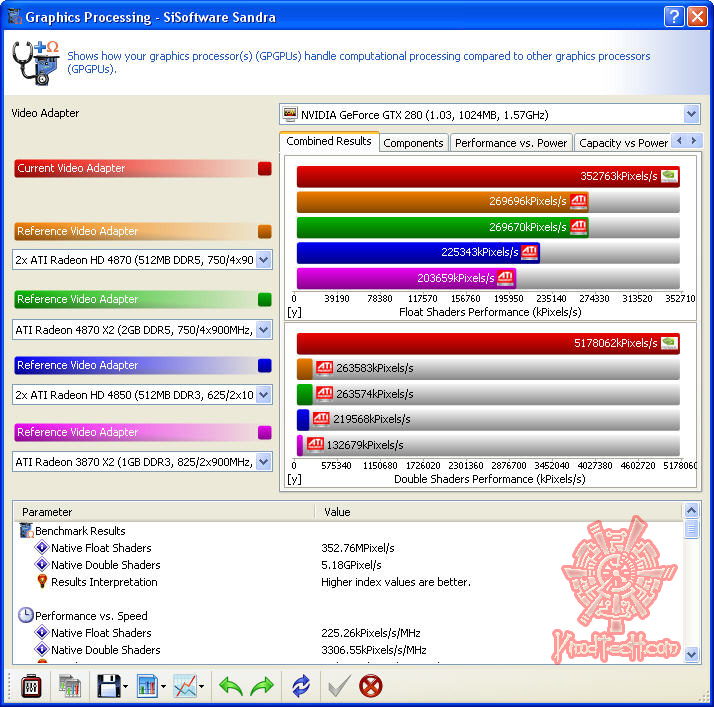 sisoft graphicprocessing GIGABYTE EP45 UD3R :  Easily to Play with FSB.