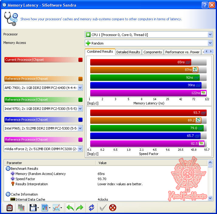 sisoft latency GIGABYTE EP45 UD3R :  Easily to Play with FSB.