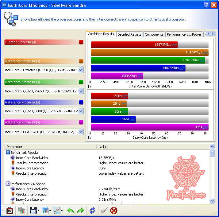 sisoft multicore eff GIGABYTE EP45 UD3R :  Easily to Play with FSB.