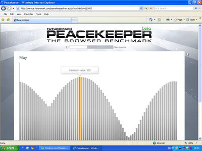 computer benchmark tool computer benchmark tool