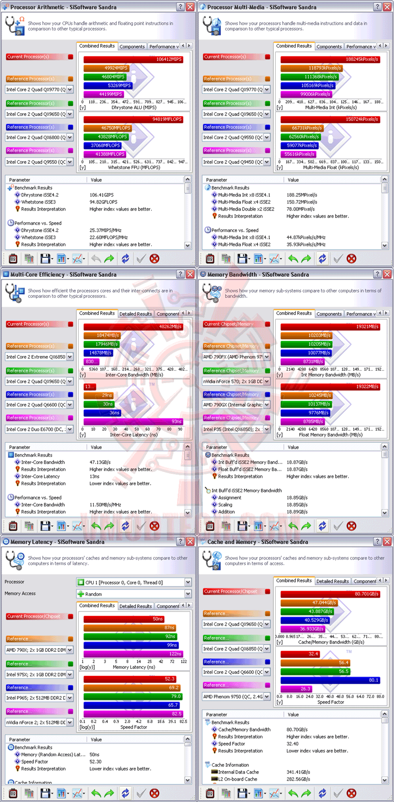 SS 221 ASUS RAMPAGE II EXTREME แรงสะท้านยุทธจักรOC