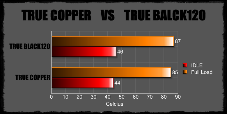 chart01 ThermalRight TRUE COPPER Review