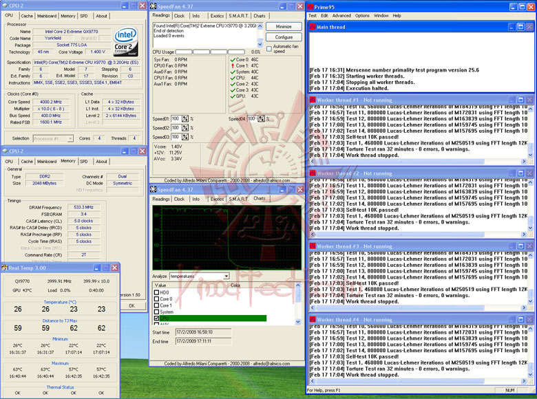 resize copper idle ThermalRight TRUE COPPER Review