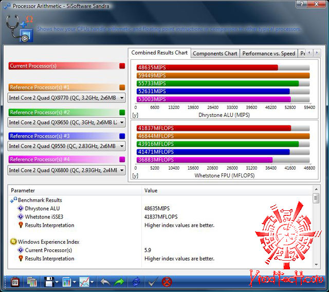 sisoft01 Acer Veriton M670G review