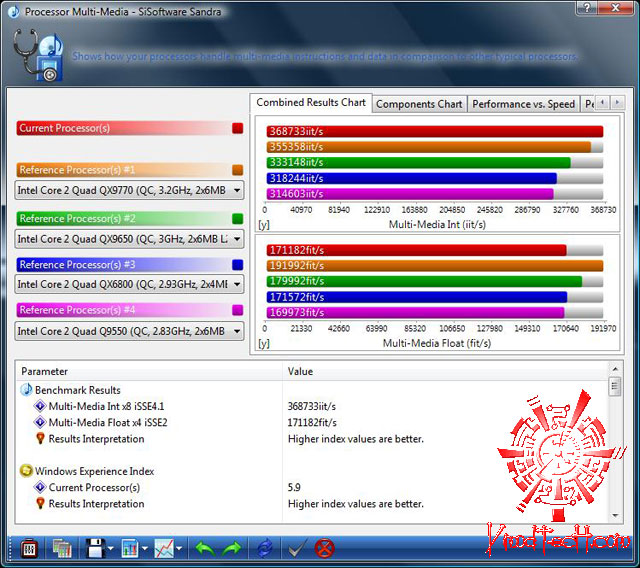 sisoft02 Acer Veriton M670G review