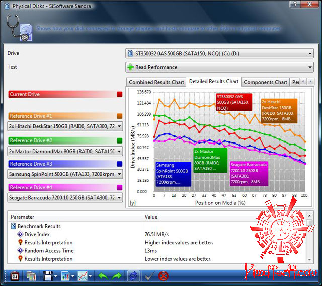 sisoft04 Acer Veriton M670G review