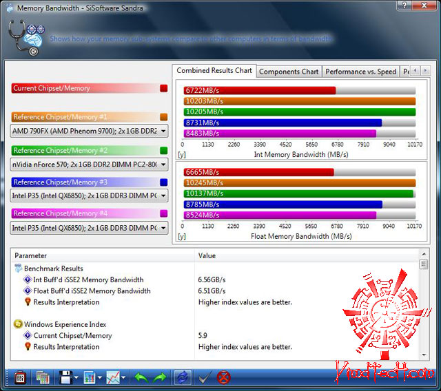 sisoft05 Acer Veriton M670G review
