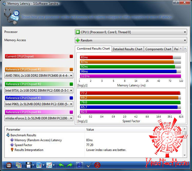 sisoft06 Acer Veriton M670G review