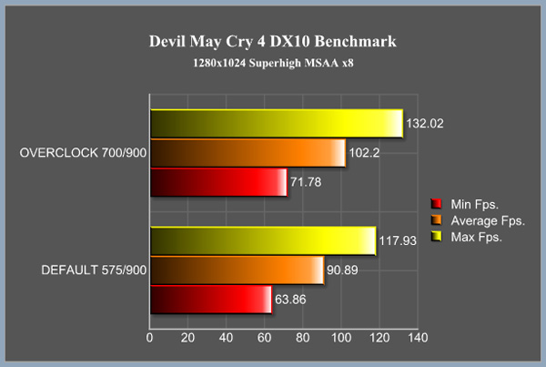 DMC4 First Touch !!!   PowerColor Radeon HD4830 512MB GDDR3 ที่นี่ ที่แรก...