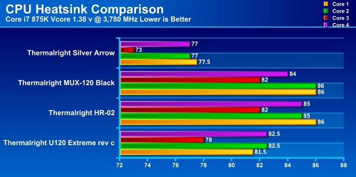 silver compare Thermalright SILVER ARROW CPU Heatsink