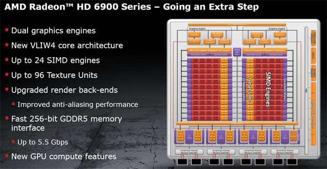 1 GIGABYTE AMD Radeon HD 6970 2GB GDDR5 Debut Review