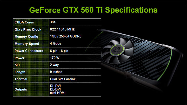5 NVIDIA GeForce GTX 560 Ti 1GB GDDR5 Debut Review