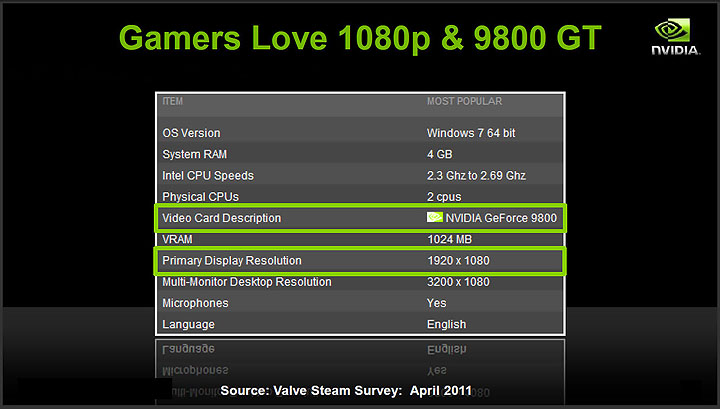 17 PaLiT NVIDIA GeForce GTX 560 SONIC Platinum 1GB GDDR5 Debut Review