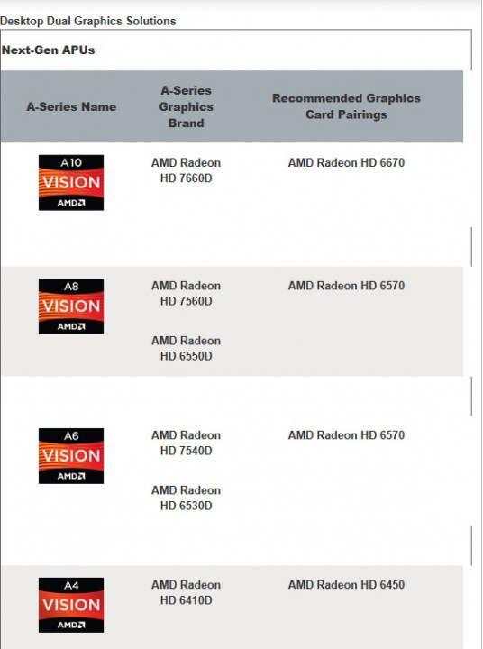 a10 5800k detail5 536x720 AMD A Series Processor CrossfireX Review