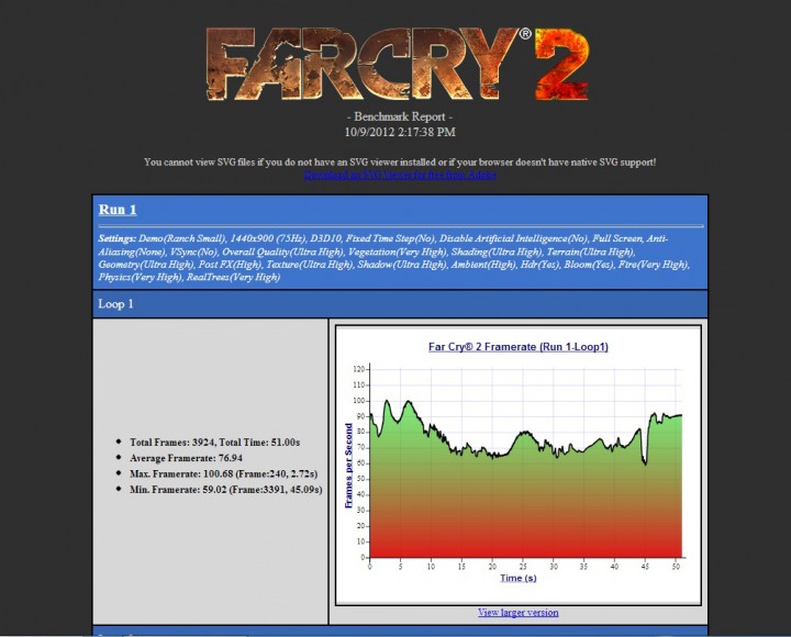 farcry2 cf set 720x580 AMD A Series Processor CrossfireX Review