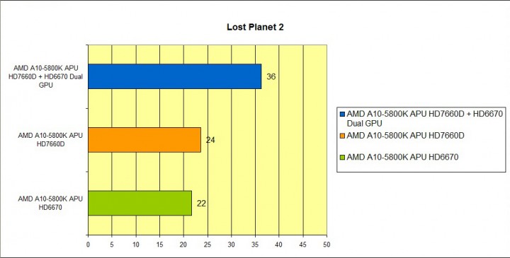 lpn2 720x365 AMD A Series Processor CrossfireX Review