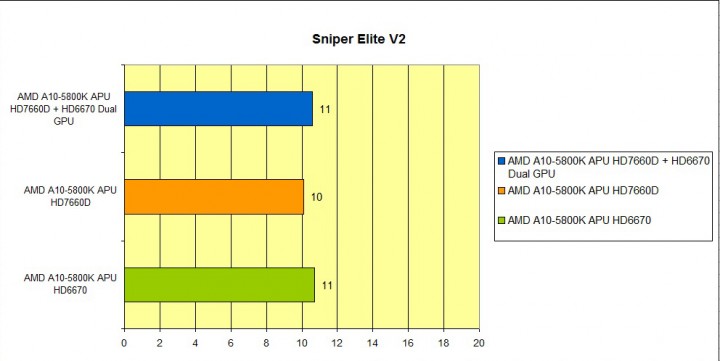 sniper2 720x361 AMD A Series Processor CrossfireX Review