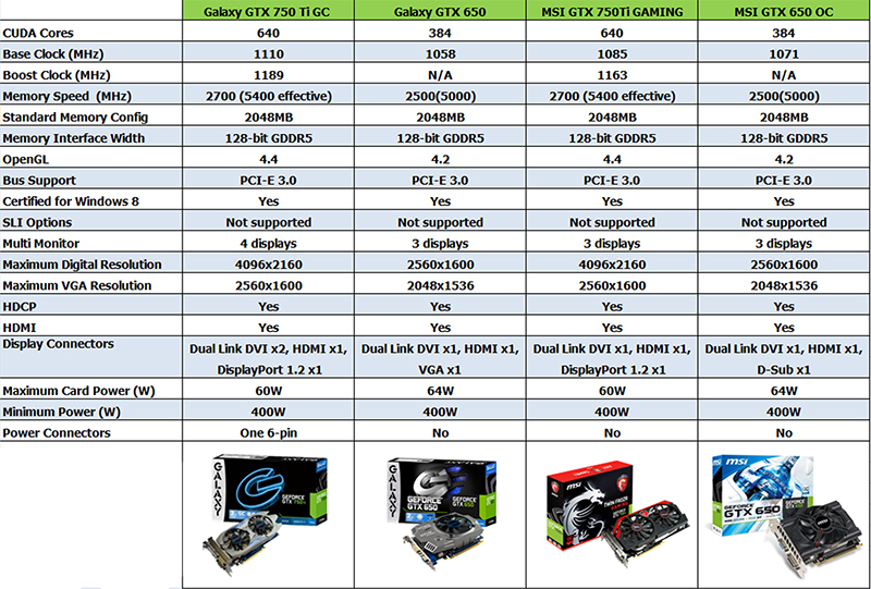 321 321 Ascenti Resources ร่วมกับ “NVIDIA” จัดโปรโมชั่นสุดพิเศษเอาใจแฟนๆ คอเกม เพียงซื้อกราฟิกการ์ด Series GTX 650 หรือ GTX 750 รุ่นใดก็ได้ รับฟรี!! $ in Game “Heroes of Newerth 5,000 Gold” และ “Path of Exile 500 Points”