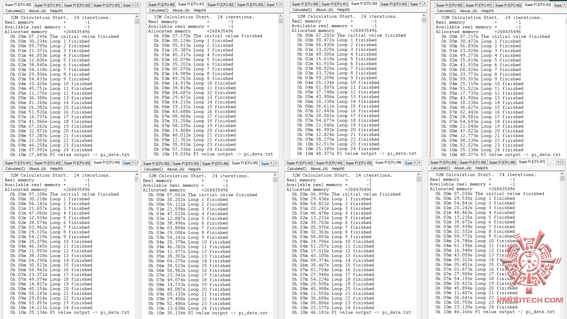 hyperpi-32-ally