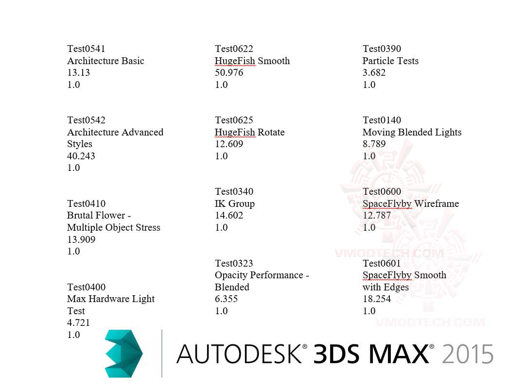 3dmax2015 1 MSI WT72V 6QK WORKSTATION REVIEW