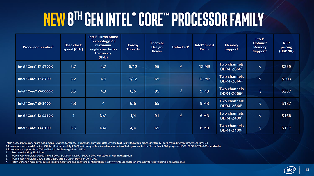 intel coffee lake 8th gen desktop processors 13 INTEL CORE I5 8600K PROCESSOR REVIEW