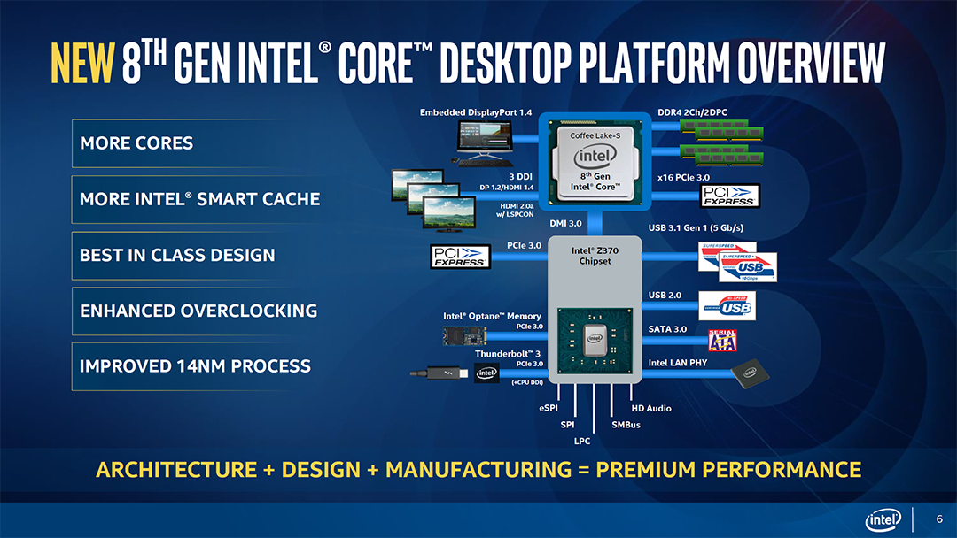 intel coffee lake 8th gen desktop processors 6 INTEL CORE I5 8600K PROCESSOR REVIEW