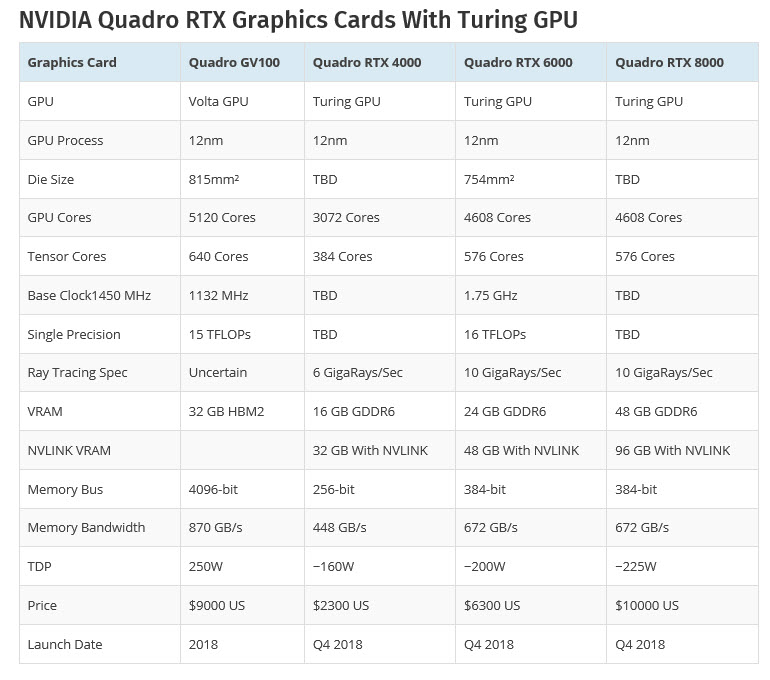 2018-08-14_7-24-42 2018 08 14 7 24 42 NVIDIA เปิดตัวการ์ดจอรุ่นใหม่ล่าสุด Quadro RTX 5000, 6000, 8000 และ Turing ในงาน SIGGRAPH 2018