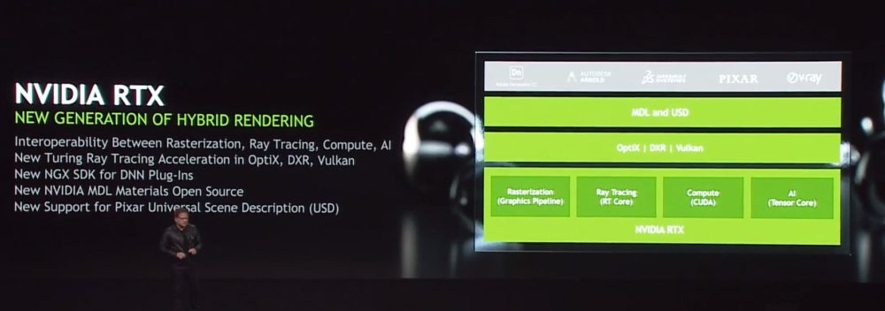 nvidia-turing-vs-pascal-2-1000x352 nvidia turing vs pascal 2 1000x352 NVIDIA เปิดตัวการ์ดจอรุ่นใหม่ล่าสุด Quadro RTX 5000, 6000, 8000 และ Turing ในงาน SIGGRAPH 2018