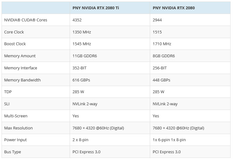 2018-08-18_17-17-30 2018 08 18 17 17 30 PNY เผยราคาและสเปกของ NVIDIA GeForce RTX 2080 Ti และ RTX 2080 รุ่นใหม่ล่าสุด