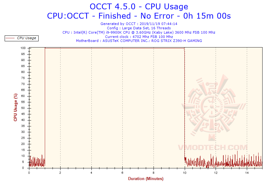 2019-11-19-07h44-cpuusage-cpu-usage