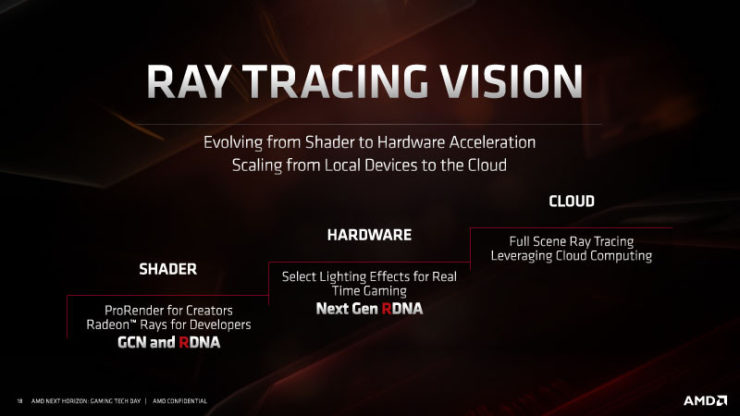amd-rdna-gpu-architecture-for-navi-radeon-rx-5700-series_11-740x4161