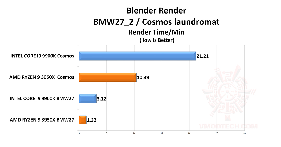 blender-g