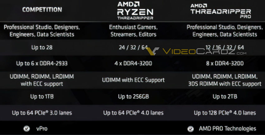 amd-ryzen-threadripper-pro-specifications-850x434 amd-ryzen-threadripper-pro-specifications-850x434