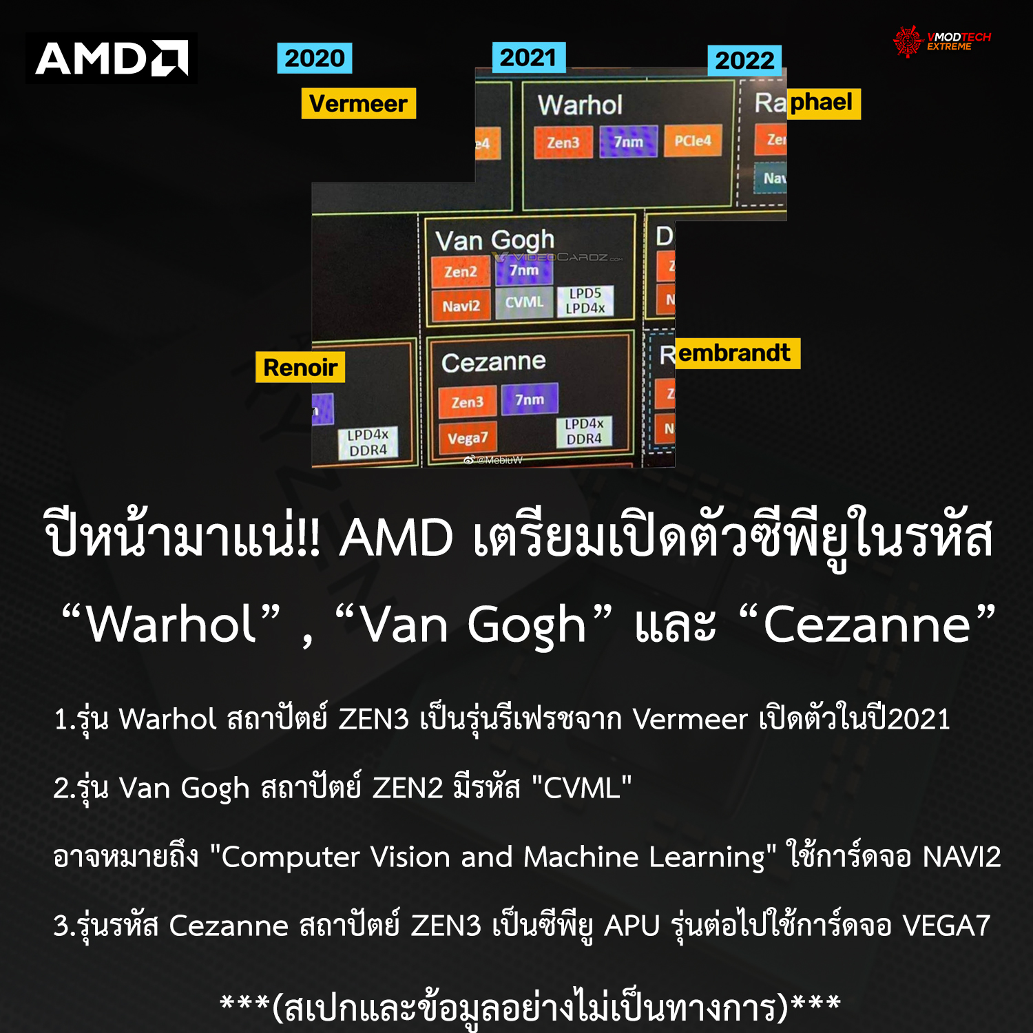 ปีหน้ามาแน่!! AMD เตรียมเปิดตัวซีพียูในรหัส Warhol , Van Gogh และ Cezanne ทั้ง 3รุ่นในปี 2021