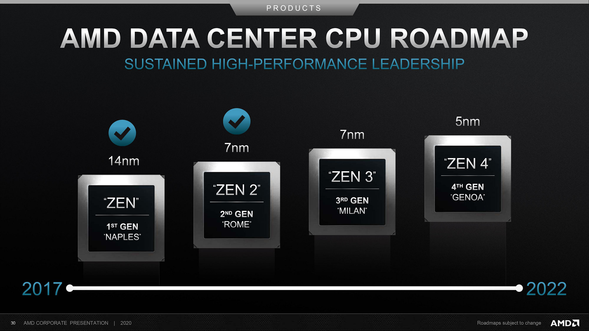 amd-zen-epyc-roadmap-1 amd-zen-epyc-roadmap-1