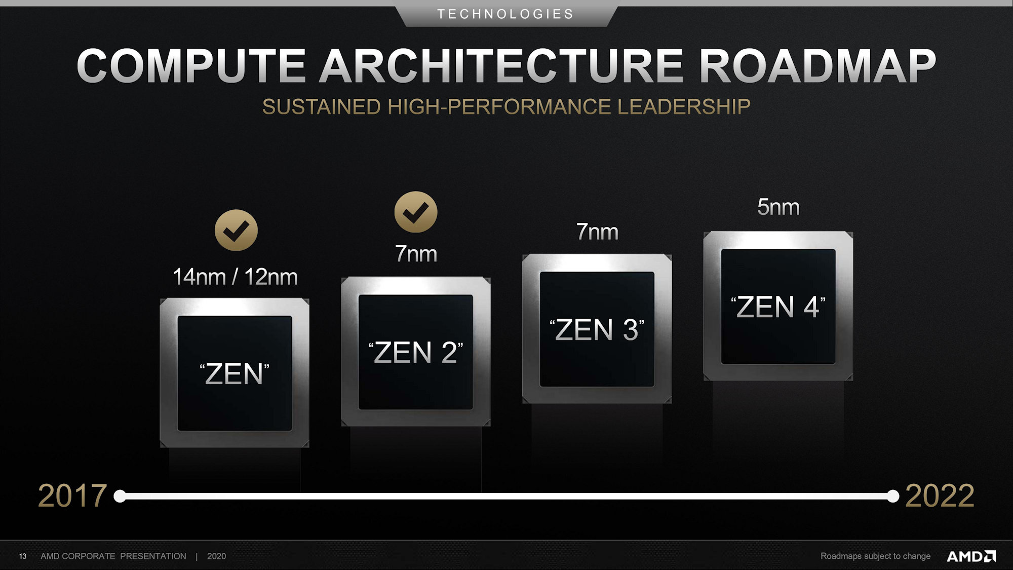 amd-zen3-roadmap amd-zen3-roadmap