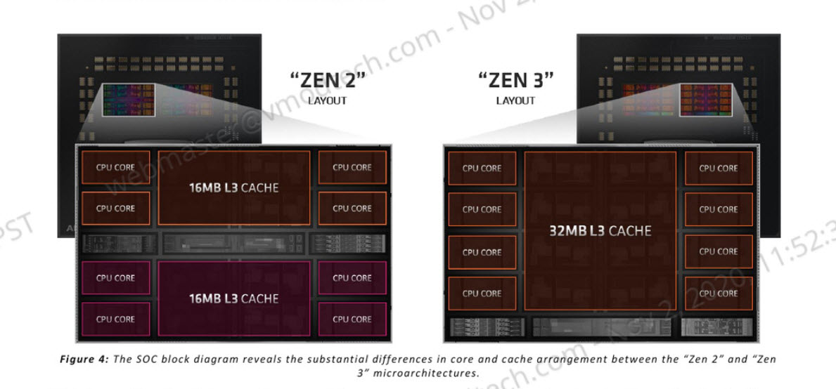 2020 11 03 14 54 431 AMD RYZEN 7 5800X PROCESSOR REVIEW