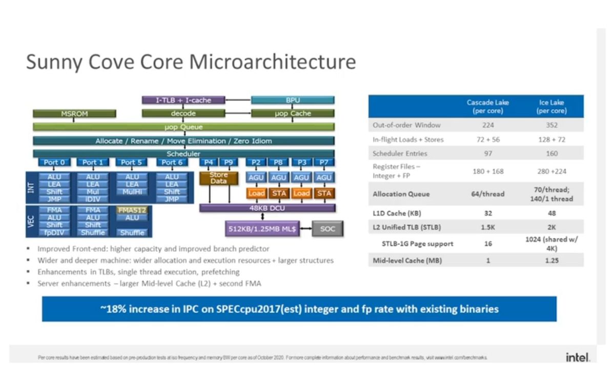 intel ice lake sp 003 videocardz 1200x764 Intel เปิดตัวซีพียู Intel Xeon Scalable Ice Lake SP ซีรี่ย์ในรุ่นที่3 ใหม่ล่าสุดมีจำนวนคอร์มากถึง 32คอร์