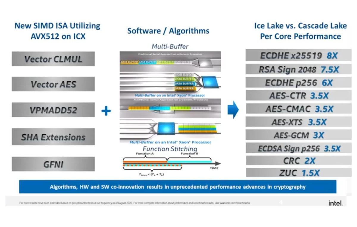 intel ice lake sp 004 videocardz 1200x764 Intel เปิดตัวซีพียู Intel Xeon Scalable Ice Lake SP ซีรี่ย์ในรุ่นที่3 ใหม่ล่าสุดมีจำนวนคอร์มากถึง 32คอร์