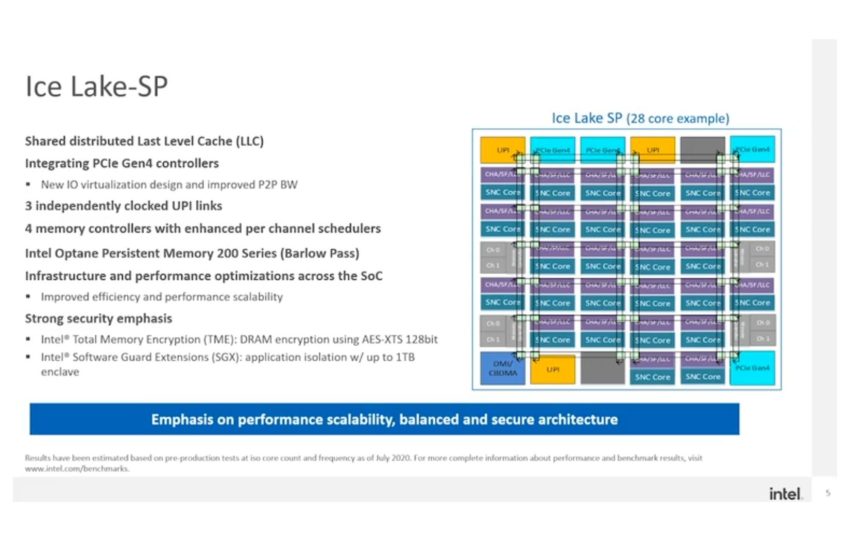 intel ice lake sp 005 videocardz 850x541 Intel เปิดตัวซีพียู Intel Xeon Scalable Ice Lake SP ซีรี่ย์ในรุ่นที่3 ใหม่ล่าสุดมีจำนวนคอร์มากถึง 32คอร์