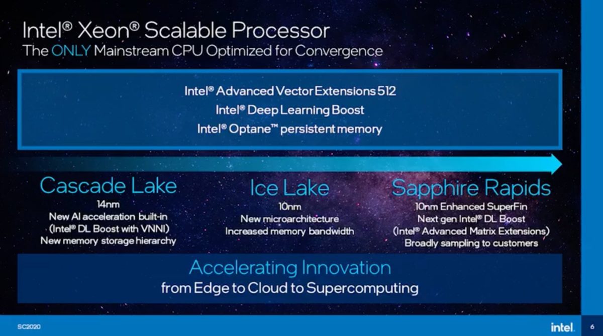  Intel เปิดตัวซีพียู Intel Xeon Scalable Ice Lake SP ซีรี่ย์ในรุ่นที่3 ใหม่ล่าสุดมีจำนวนคอร์มากถึง 32คอร์