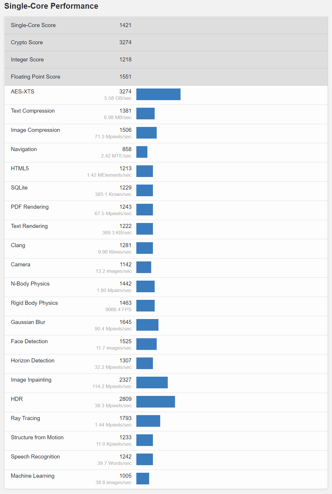 amd-ryzen-7-5800u-geekbench-single-thread-performance amd ryzen 7 5800u geekbench single thread performance หลุดพบข้อมูลซีพียู AMD Ryzen 7 5800U ในสถาปัตย์ Zen3 รหัส “Cezanne” รุ่นใหม่ล่าสุดที่ใช้งานในแล็ปท็อป