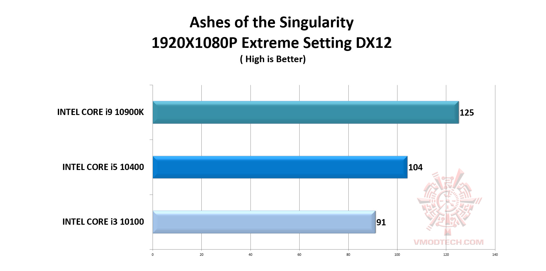 2020 12 01 20 01 33 เลือกซื้อซีพียู Intel 10th Gen รุ่นกลาง Intel Core i5 รุ่นใดให้เหมาะกับการจัดสเปคให้คุ้มค่ากับการใช้งาน