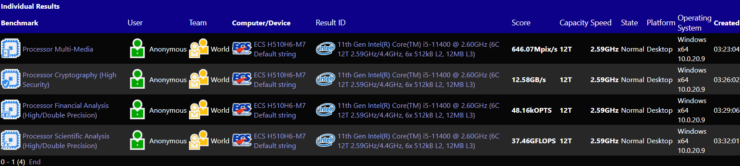 intel core i5 11400 6 core rocket lake desktop cpu  2 740x166 หลุดผลทดสอบซีพียู Intel Core i9 11900K รหัส Rocket Lake ประสิทธิภาพแรงกว่า Core i9 10900K ในการทดสอบ AOT Benchmark 