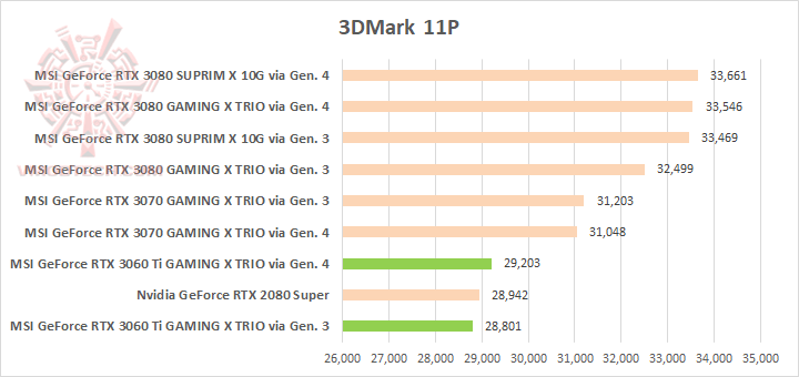 c11p MSI GeForce RTX 3060 Ti GAMING X TRIO Review