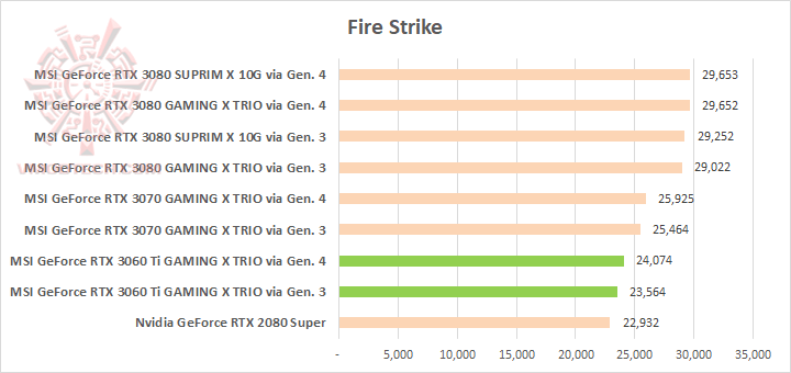 cfs MSI GeForce RTX 3060 Ti GAMING X TRIO Review
