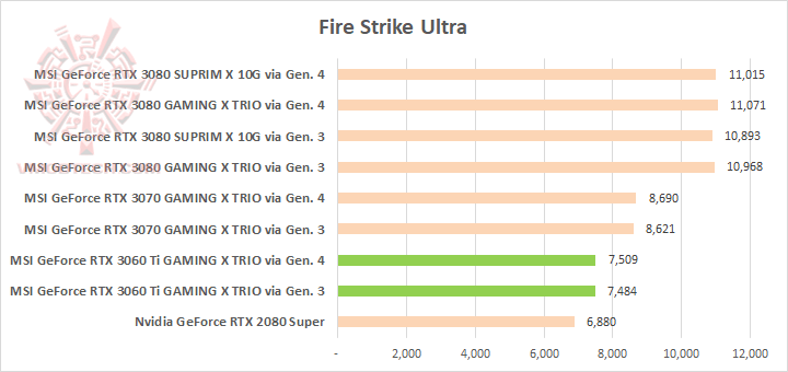 cfsu MSI GeForce RTX 3060 Ti GAMING X TRIO Review