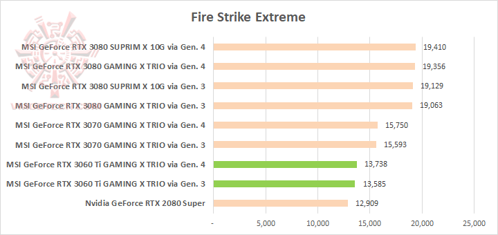 cfsx1 MSI GeForce RTX 3060 Ti GAMING X TRIO Review