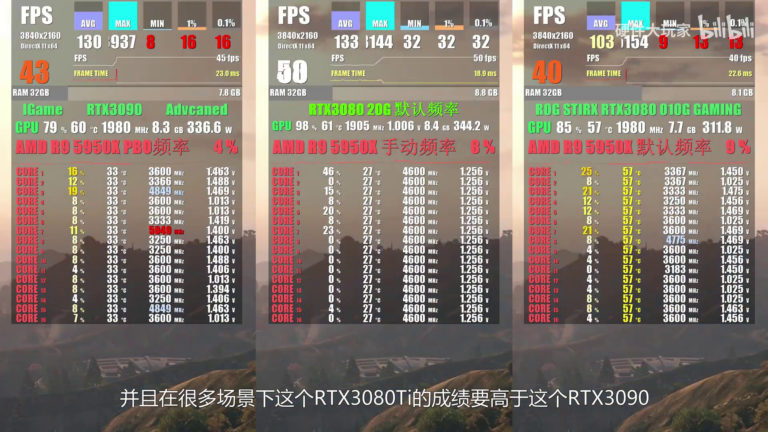 geforce rtx 3080 20gb game benchmark 1 768x432 หลุดผลทดสอบการ์ดจอ NVIDIA GeForce RTX 3080 (Ti) 20GB รุ่นใหม่ล่าสุดแรงไล่จี้ RTX 3090 กันเลยทีเดียว 