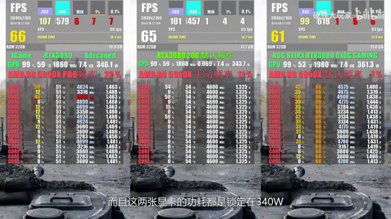 geforce rtx 3080 20gb game benchmark 2 768x432 หลุดผลทดสอบการ์ดจอ NVIDIA GeForce RTX 3080 (Ti) 20GB รุ่นใหม่ล่าสุดแรงไล่จี้ RTX 3090 กันเลยทีเดียว 